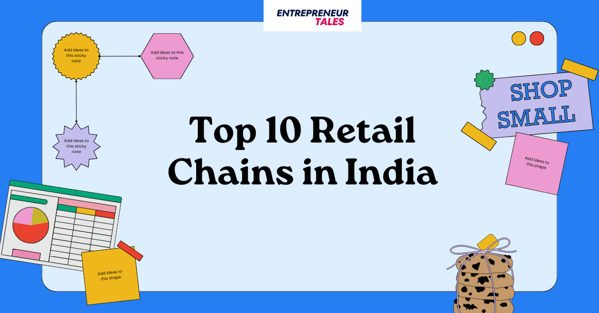 Top 10 Retail Chains in India