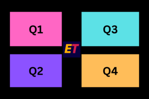 Quarterly Breakdown: VC Funding Faces Challenges in Indian Ecosystem Q 1–Q 4 2025
